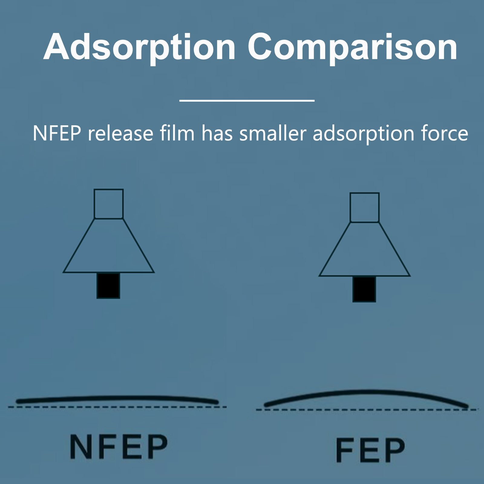 2pcs/5pcs NFEP Release Film fo - Resin Art Pro 评论和价格