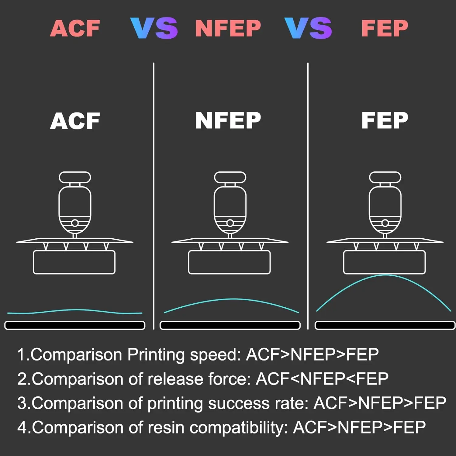 3Pcs ACF Film 220x310mm For Ph - Resin Art Pro 评论和价格