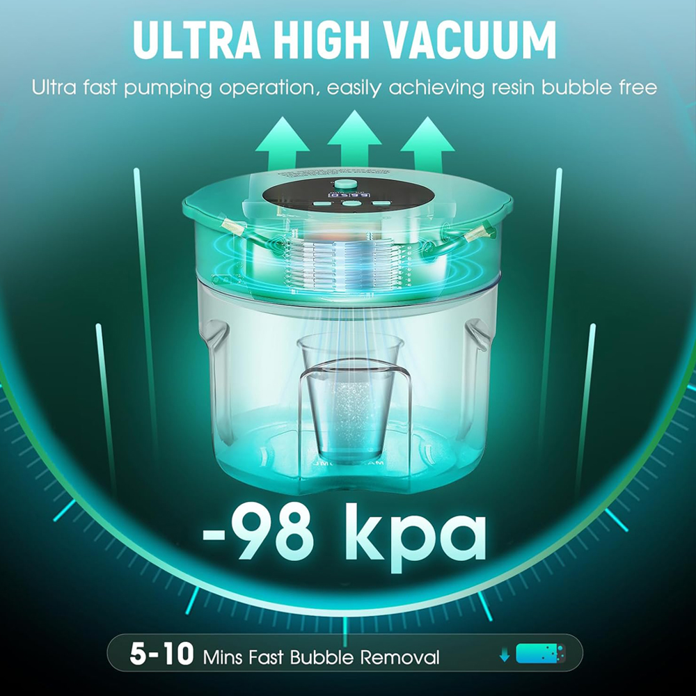 Newest Resin Bubble Remover Pr - Resin Art Pro 评论和价格